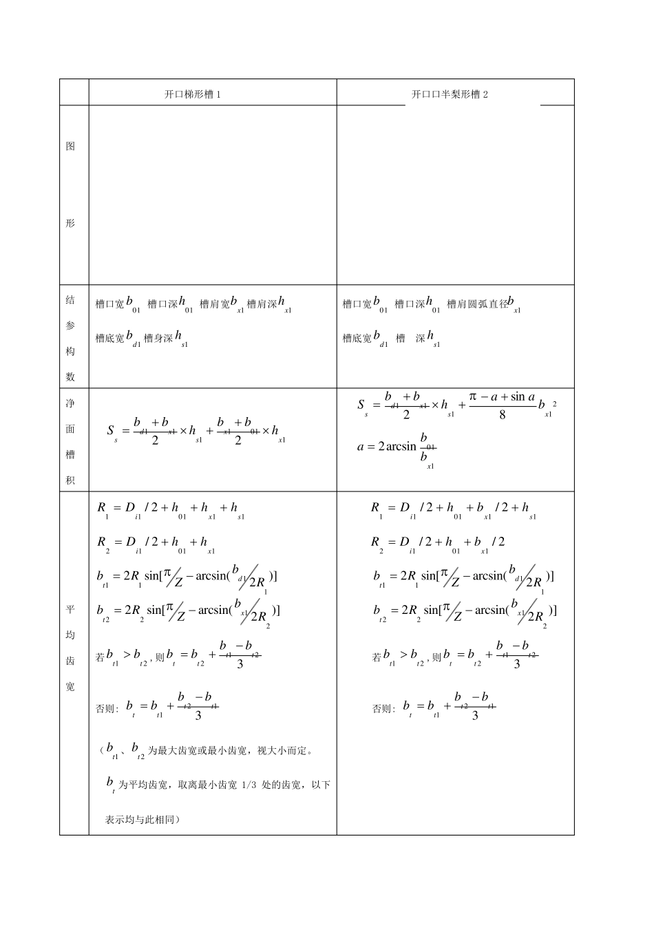 无刷直流电机计算流程_第3页
