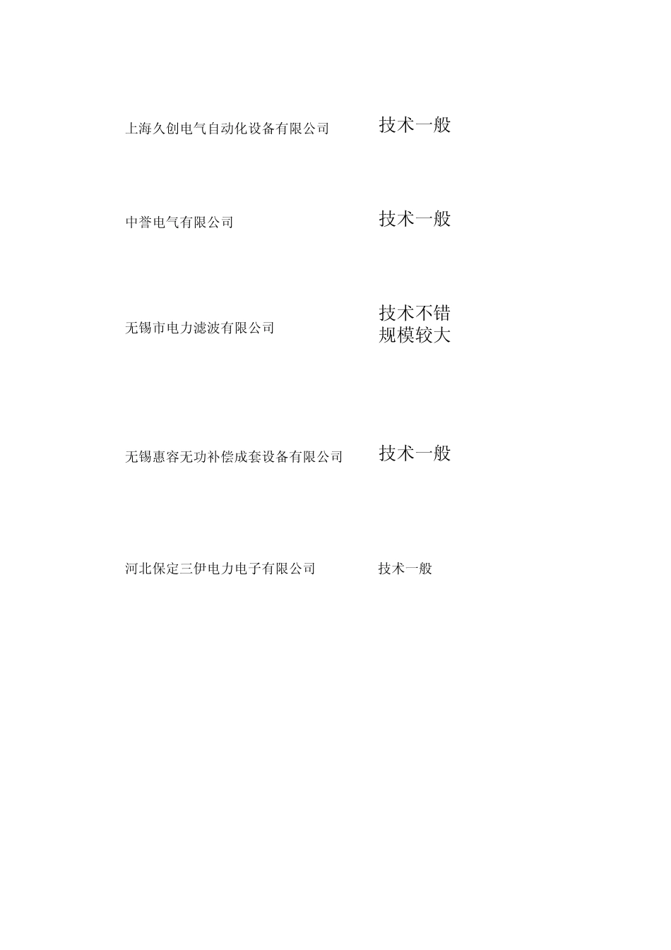 无功补偿企业信息表_第3页