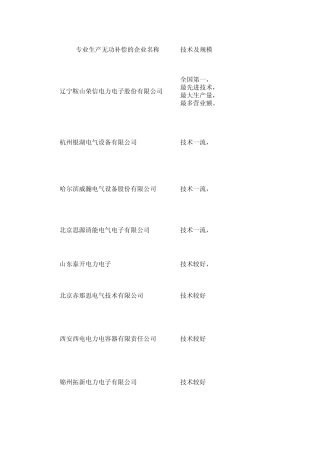 无功补偿企业信息表