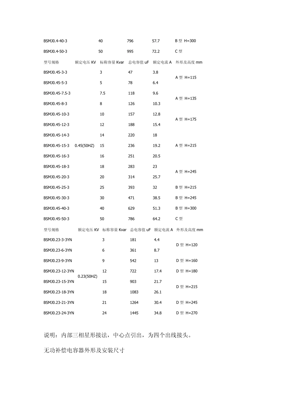 无功补偿电容器产品特点_第3页