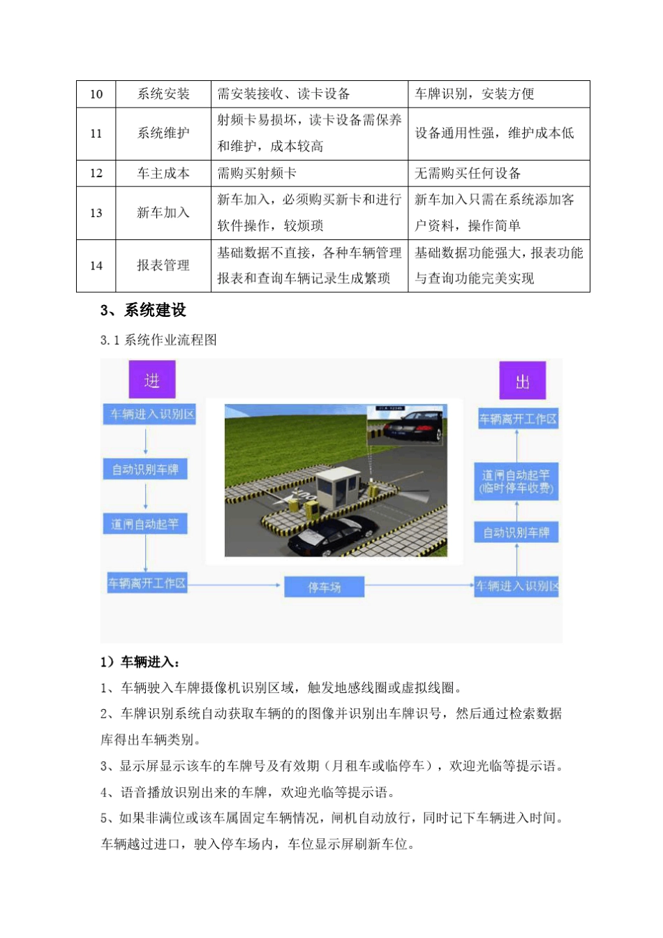 无卡停车场管理系统方案_第2页