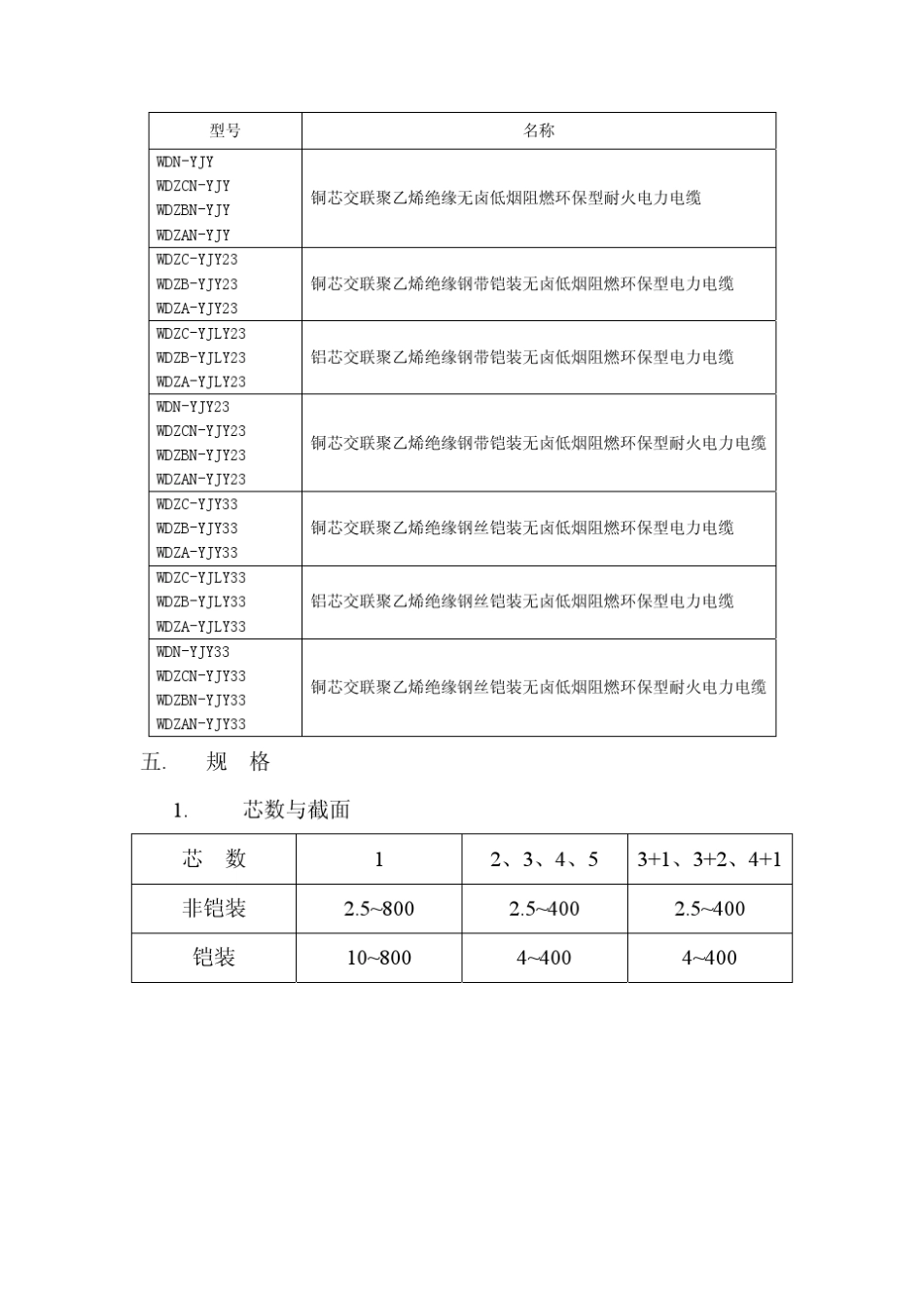 无卤低烟电力电缆样本_第2页