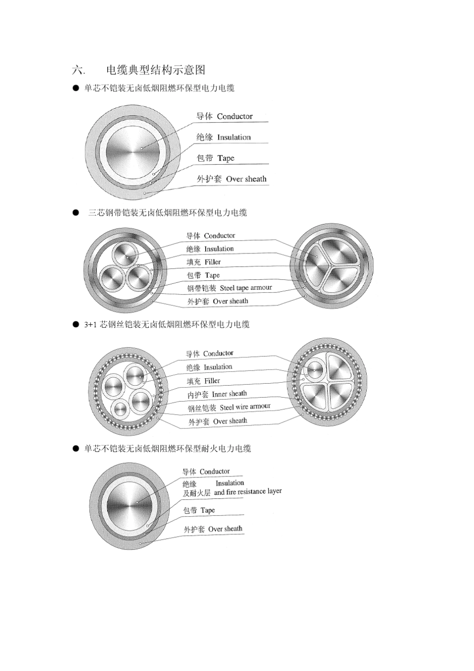 无卤低烟电力电缆样本_第3页