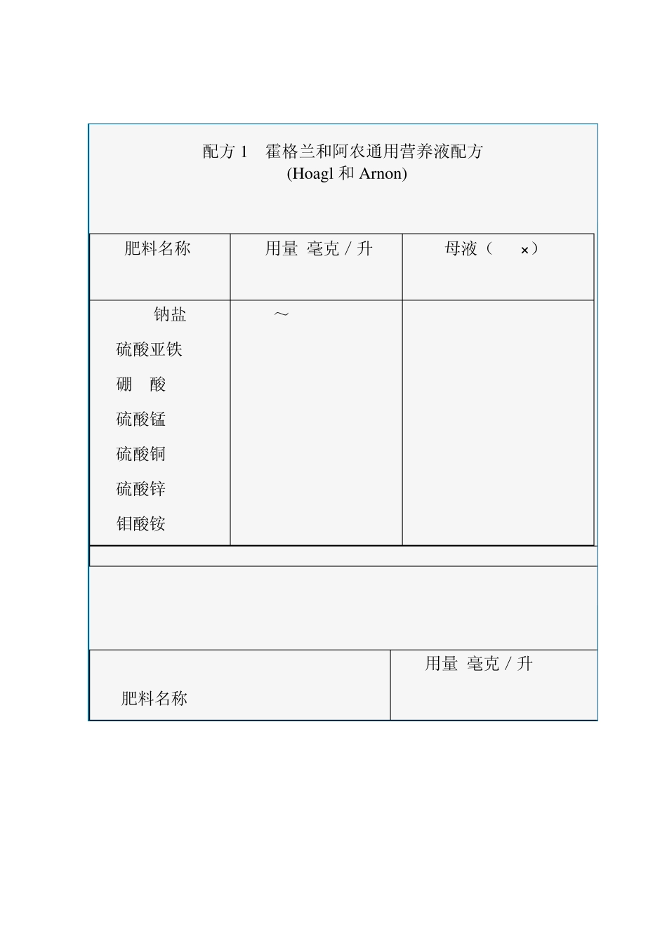 无土栽培营养液配方_第1页