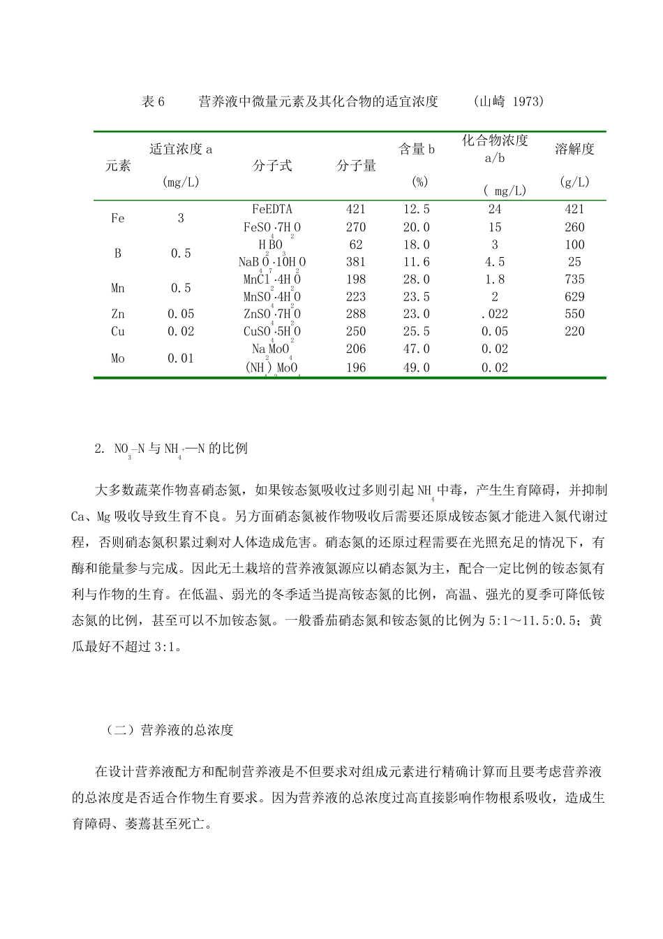 无土栽培营养液配方及知识大全_第2页