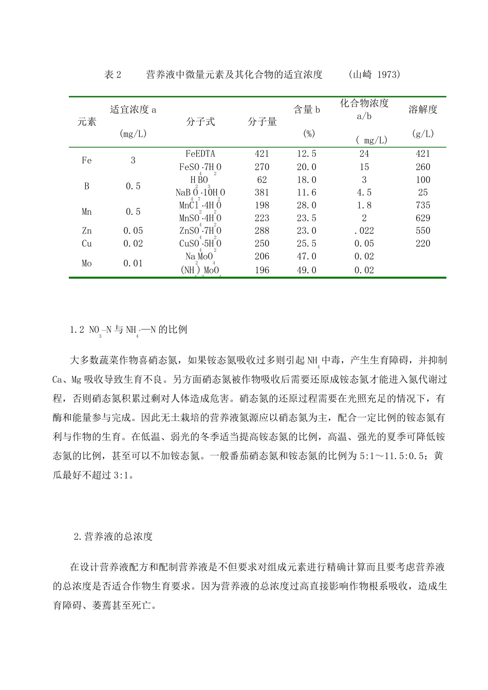 无土栽培营养液配方及配制知识_第2页
