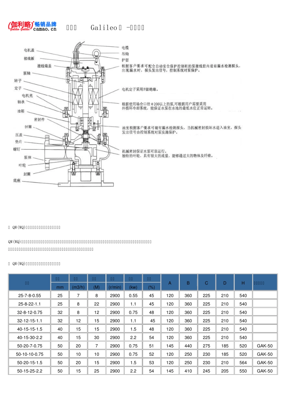 无堵塞潜水排污泵型号及参数_第3页