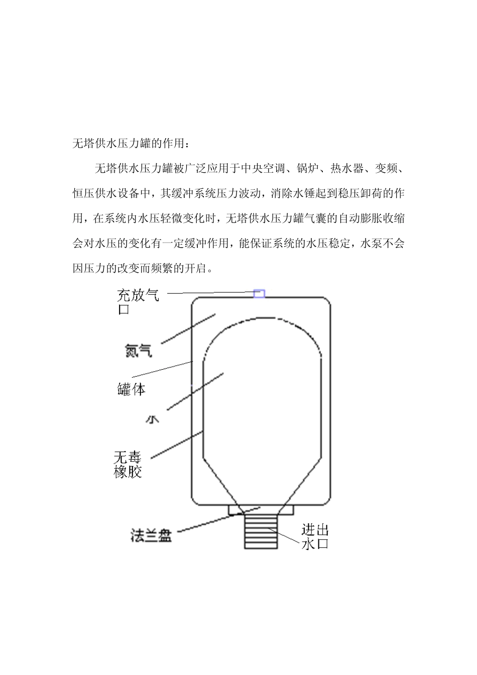 无塔供水压力罐_第2页