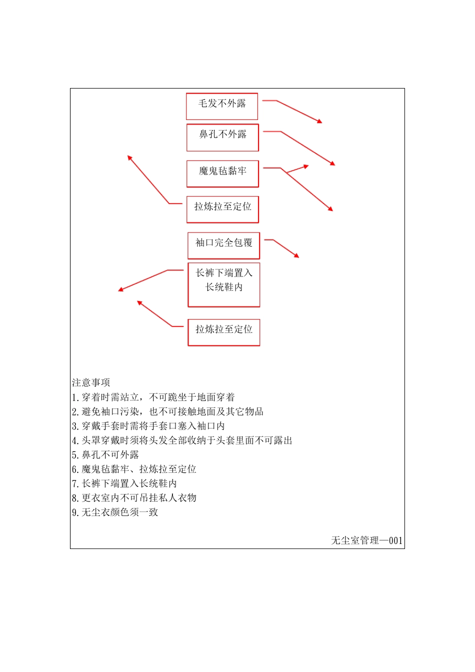 无尘室各项管理规范_第3页