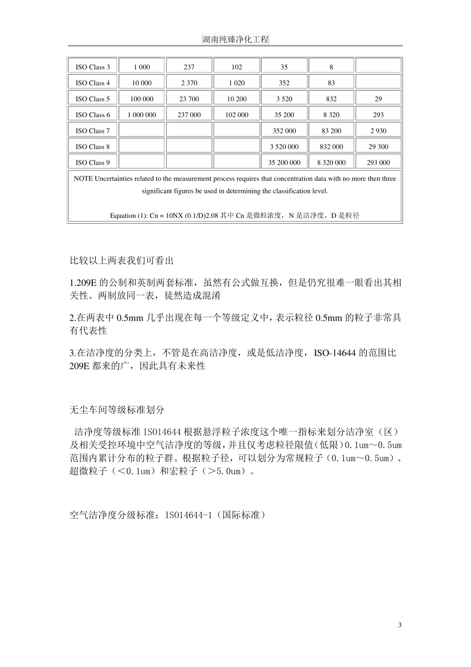 无尘车间标准等级的划分_第3页