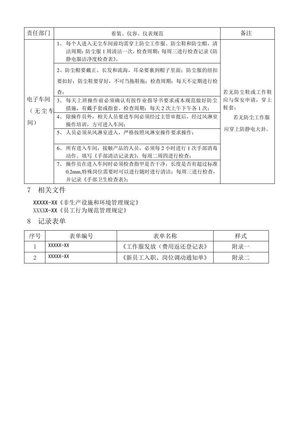 无尘车间着装仪容仪表管理规定_第3页