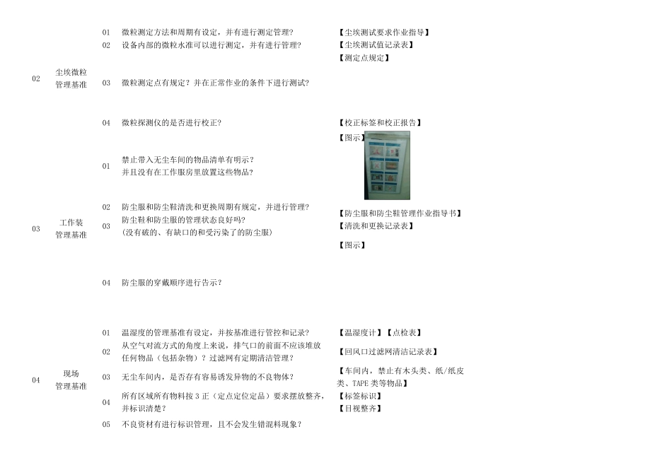 无尘车间通用审核CheckList_第2页