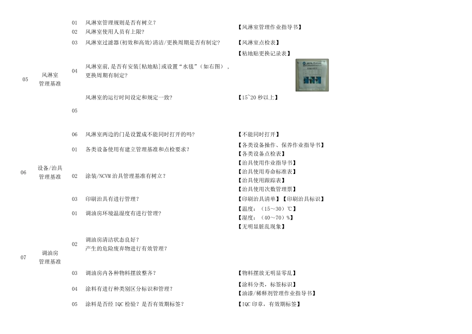 无尘车间通用审核CheckList_第3页