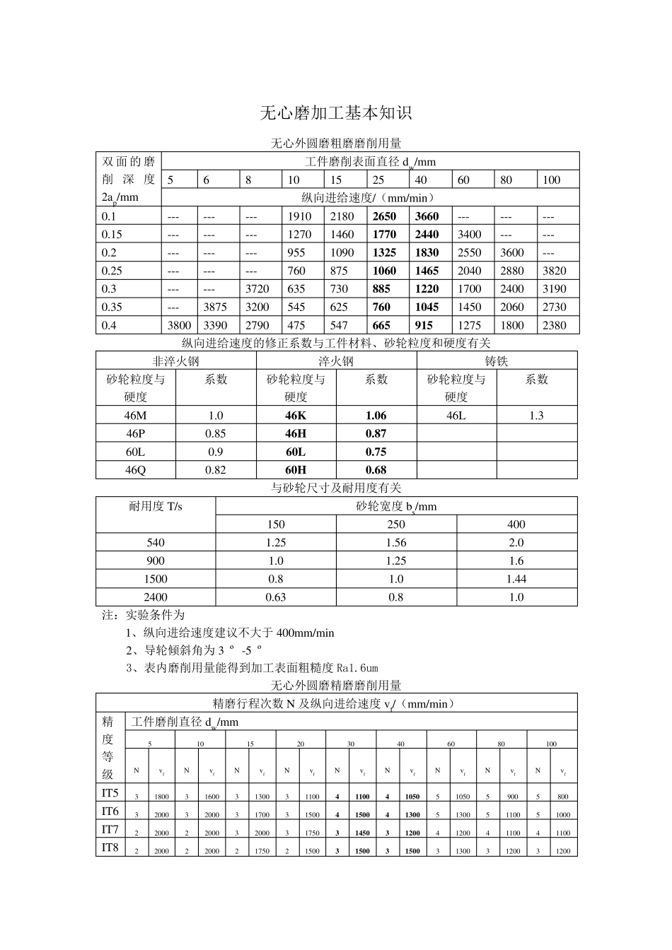 无心磨加工知识_第1页