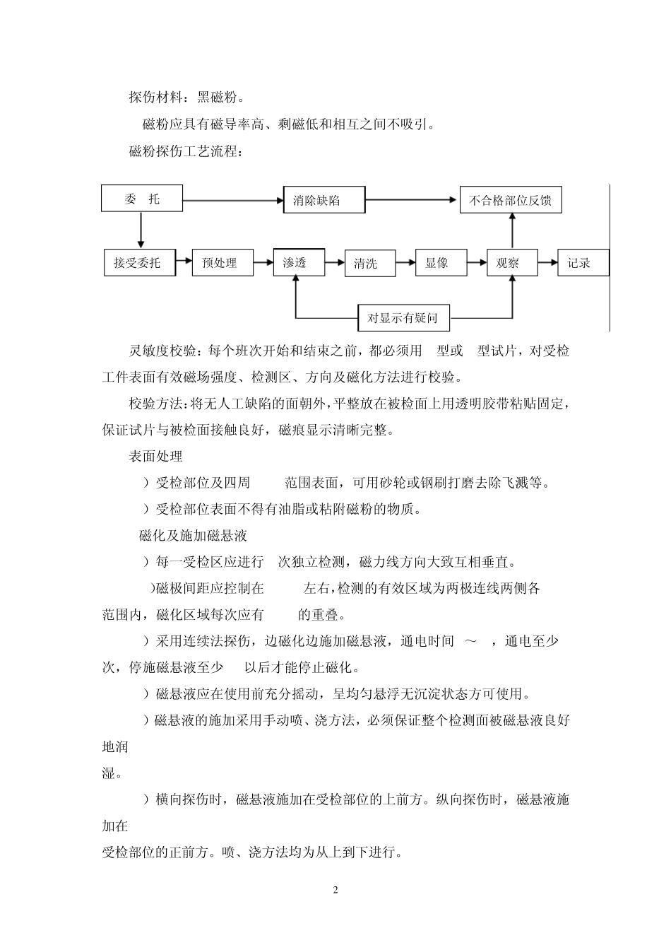 无损检测方案_第2页