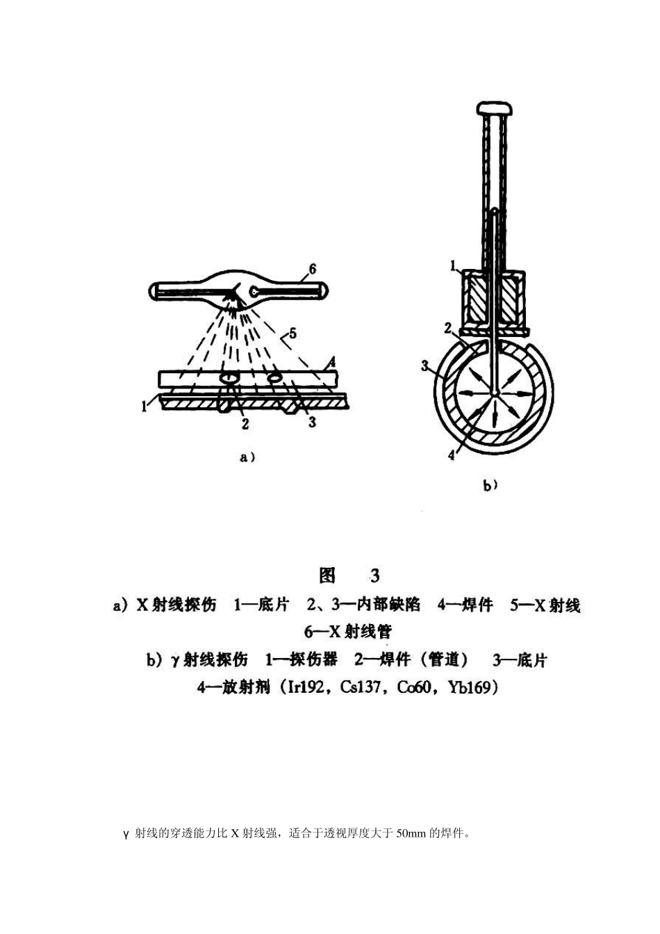 无损检测种类及应用_第2页