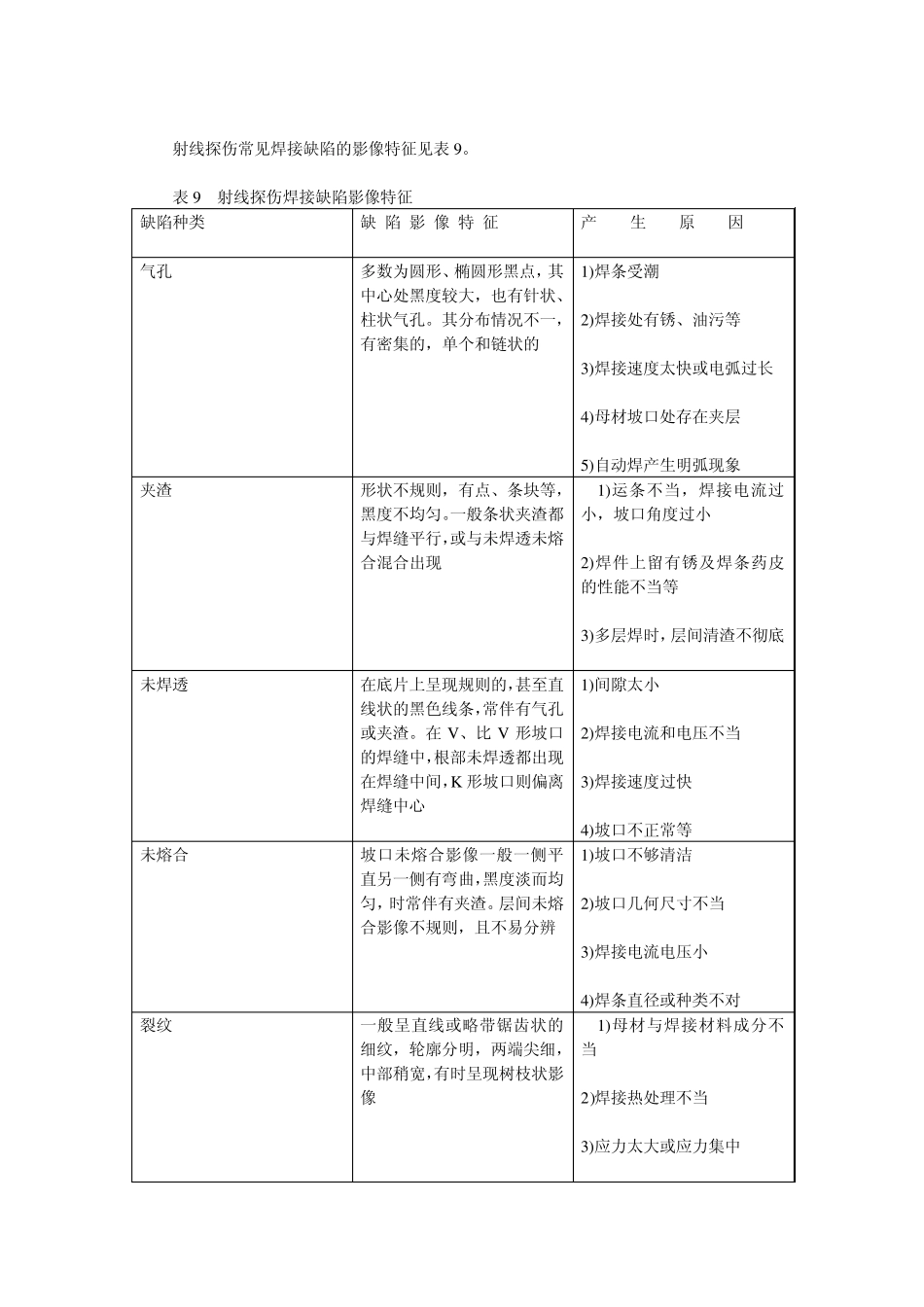 无损检测种类及应用_第3页