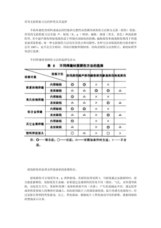 无损检测种类及应用