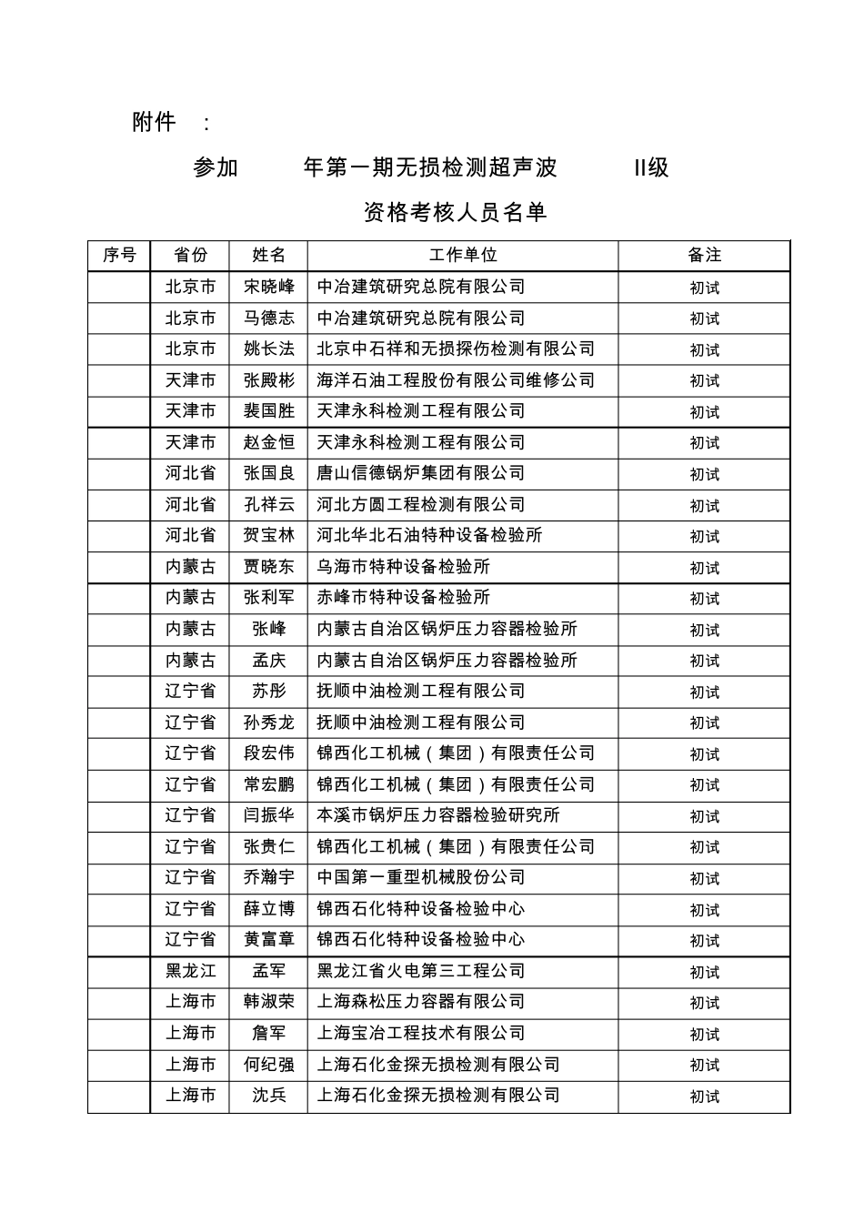 无损检测超声波TOFD级_第1页