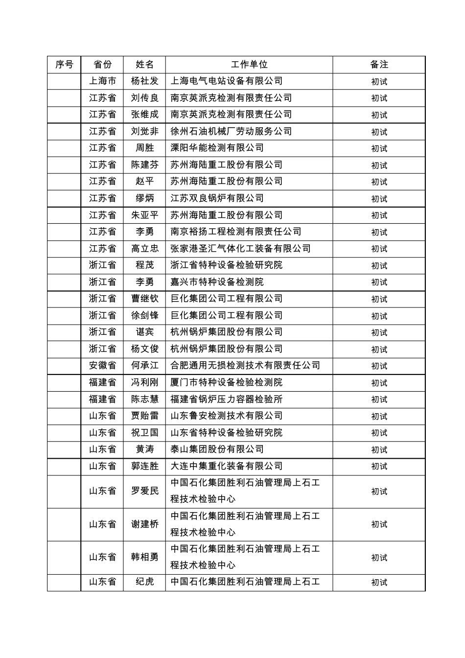 无损检测超声波TOFD级_第2页