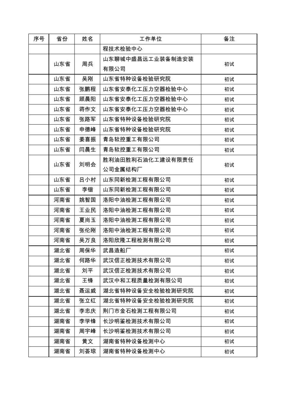 无损检测超声波TOFD级_第3页