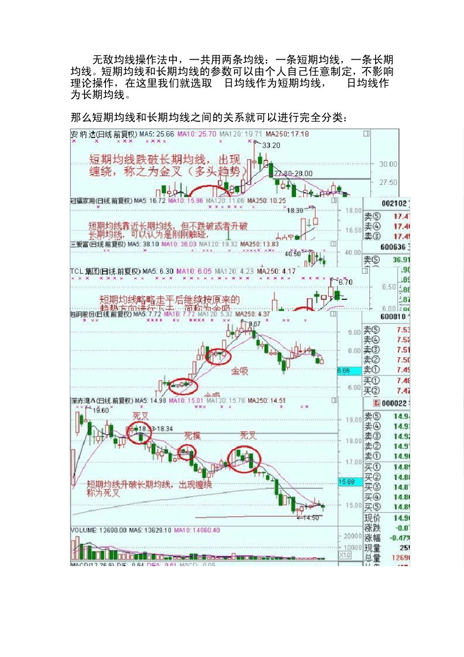 无敌均线操作法_第1页