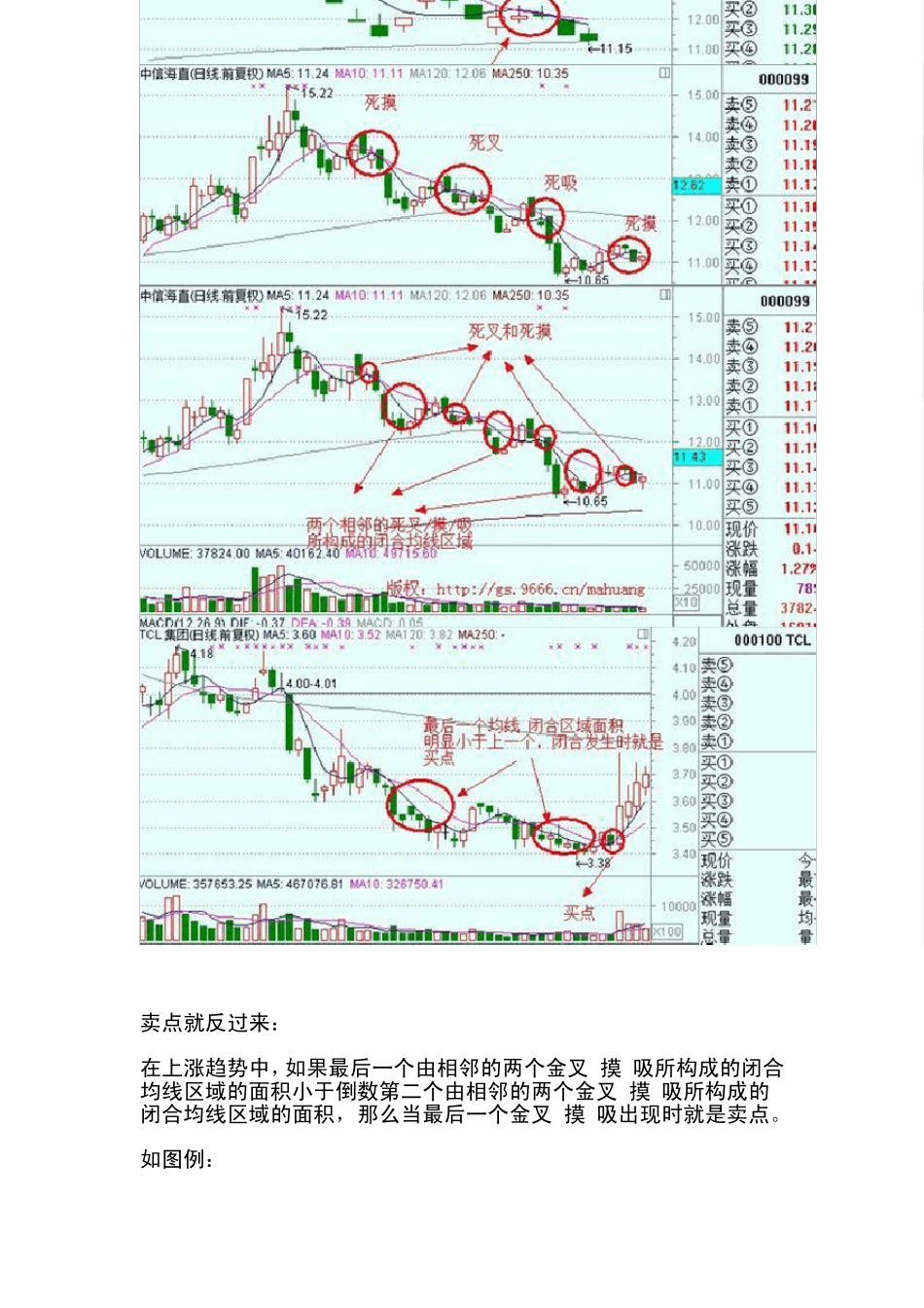 无敌均线操作法_第2页