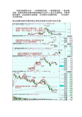 无敌均线操作法