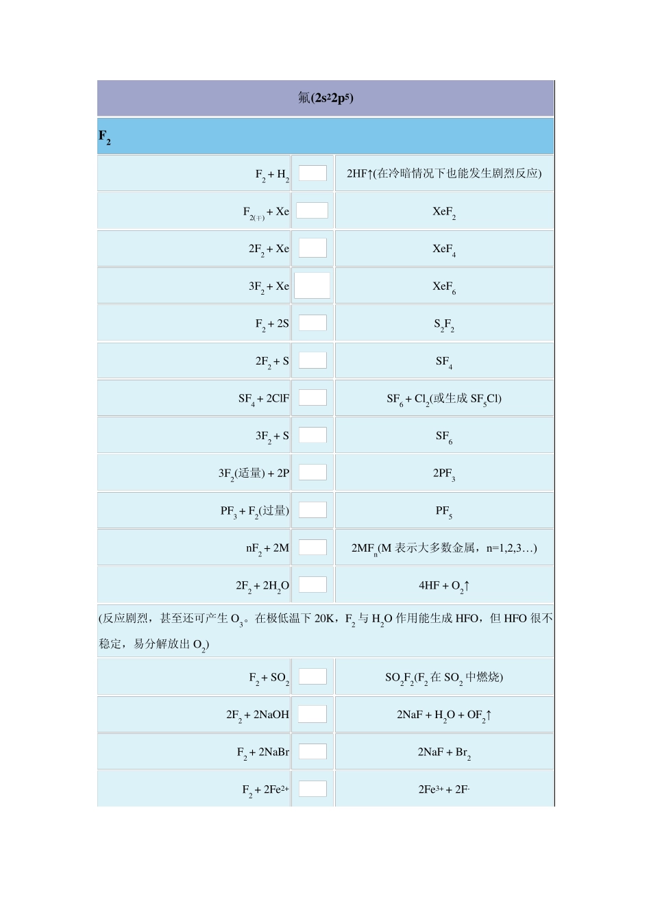 无机化学反应式卤素元素_第1页