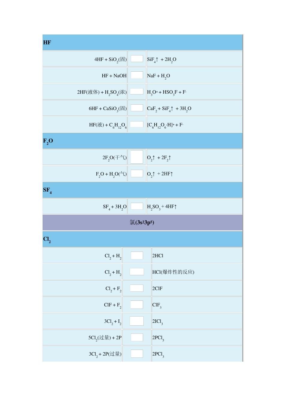 无机化学反应式卤素元素_第2页