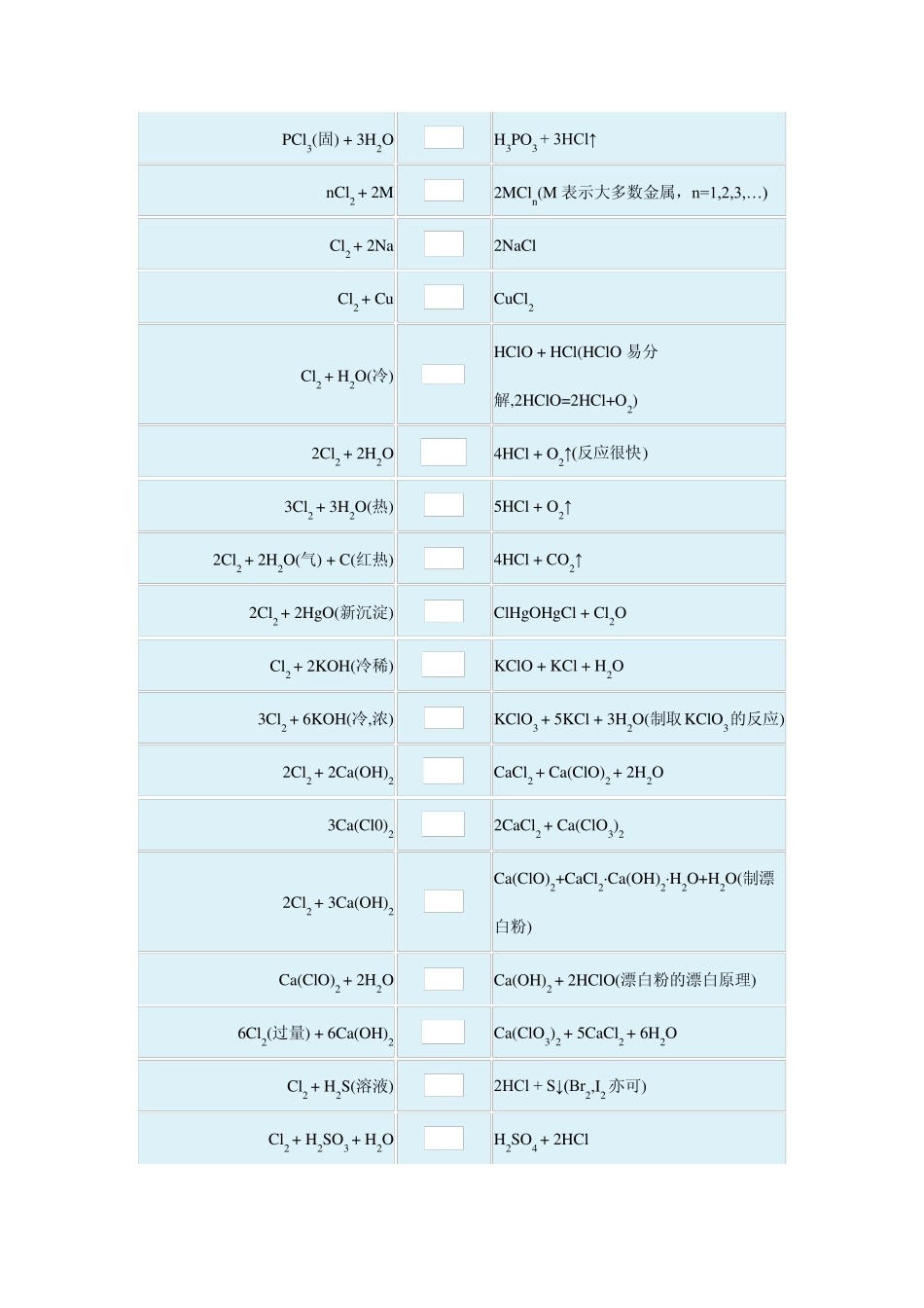 无机化学反应式卤素元素_第3页