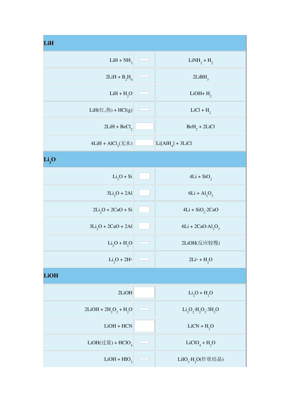 无机化学反应式碱金属元素_第2页