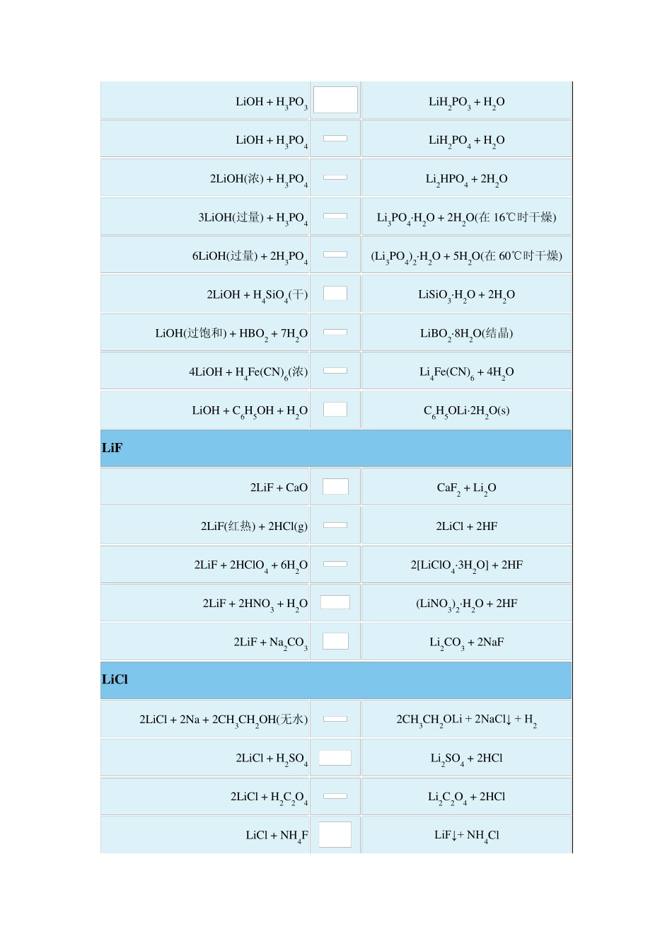 无机化学反应式碱金属元素_第3页