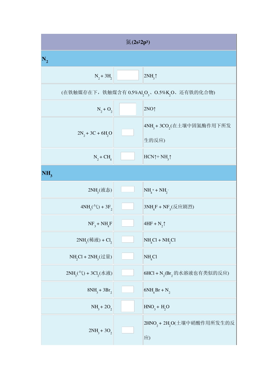 无机化学反应式氮族元素_第1页