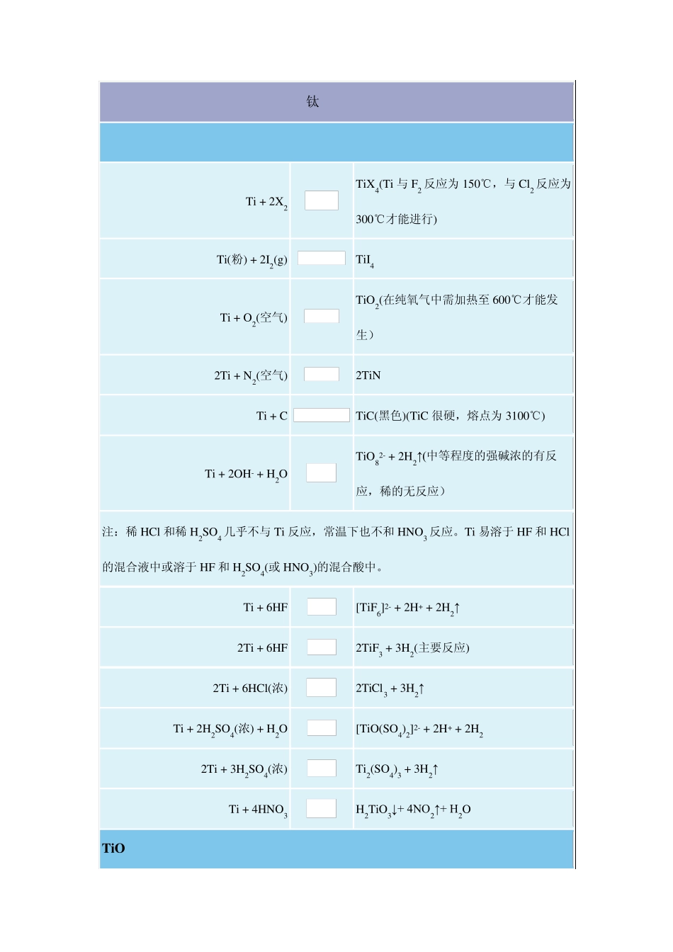 无机化学反应式钛分族元素_第1页