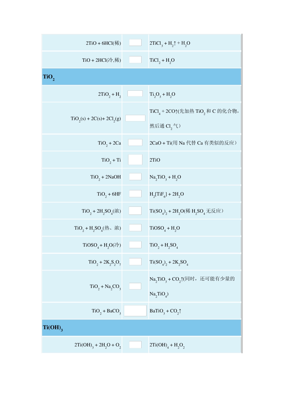 无机化学反应式钛分族元素_第2页