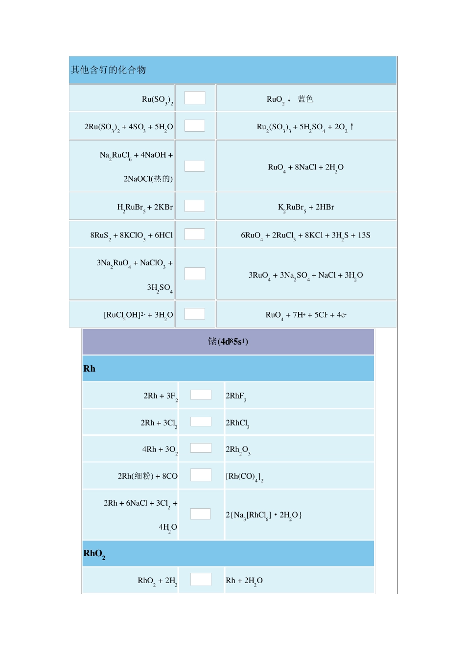 无机化学反应式铂系元素_第3页