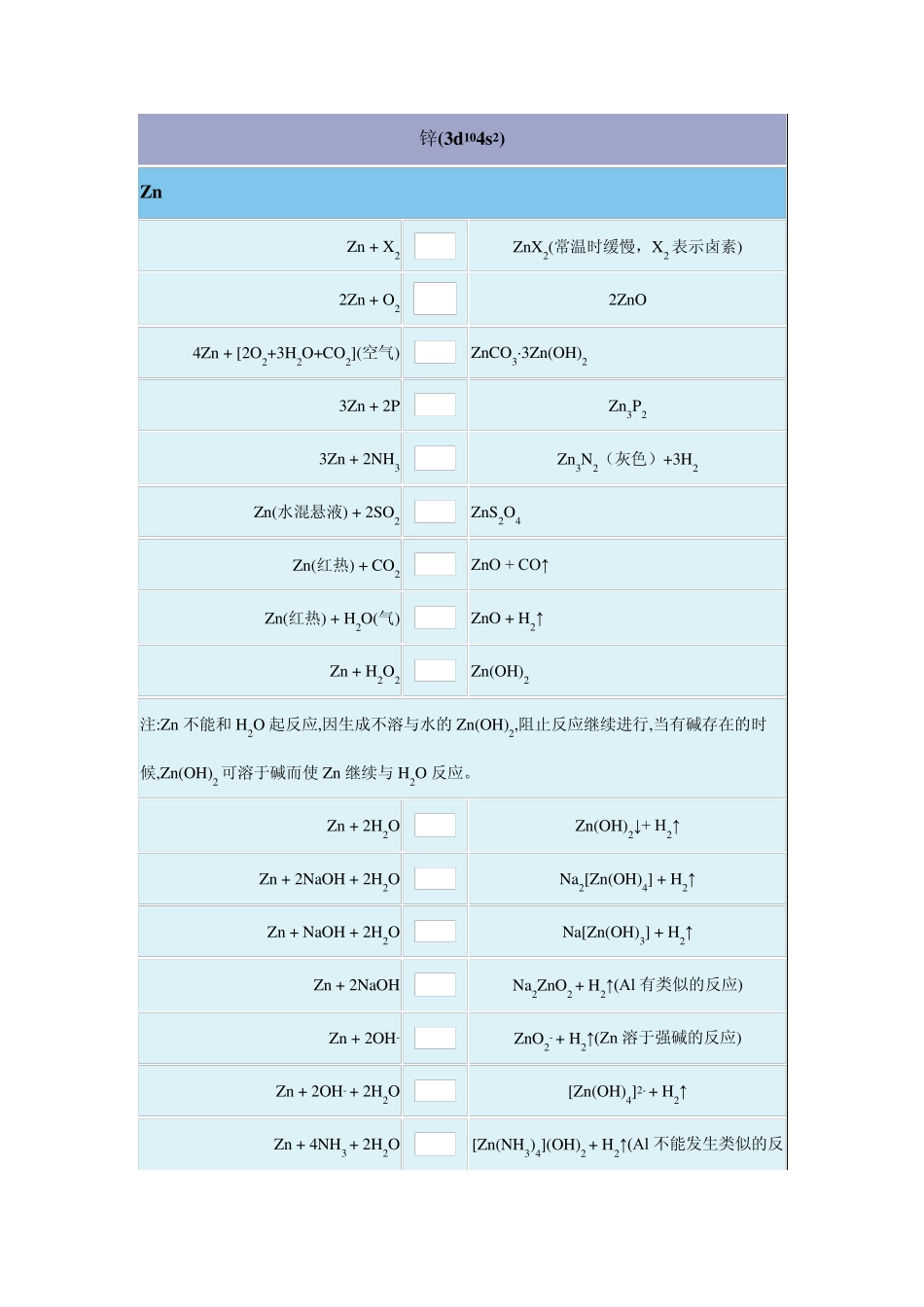 无机化学反应式锌族元素_第1页