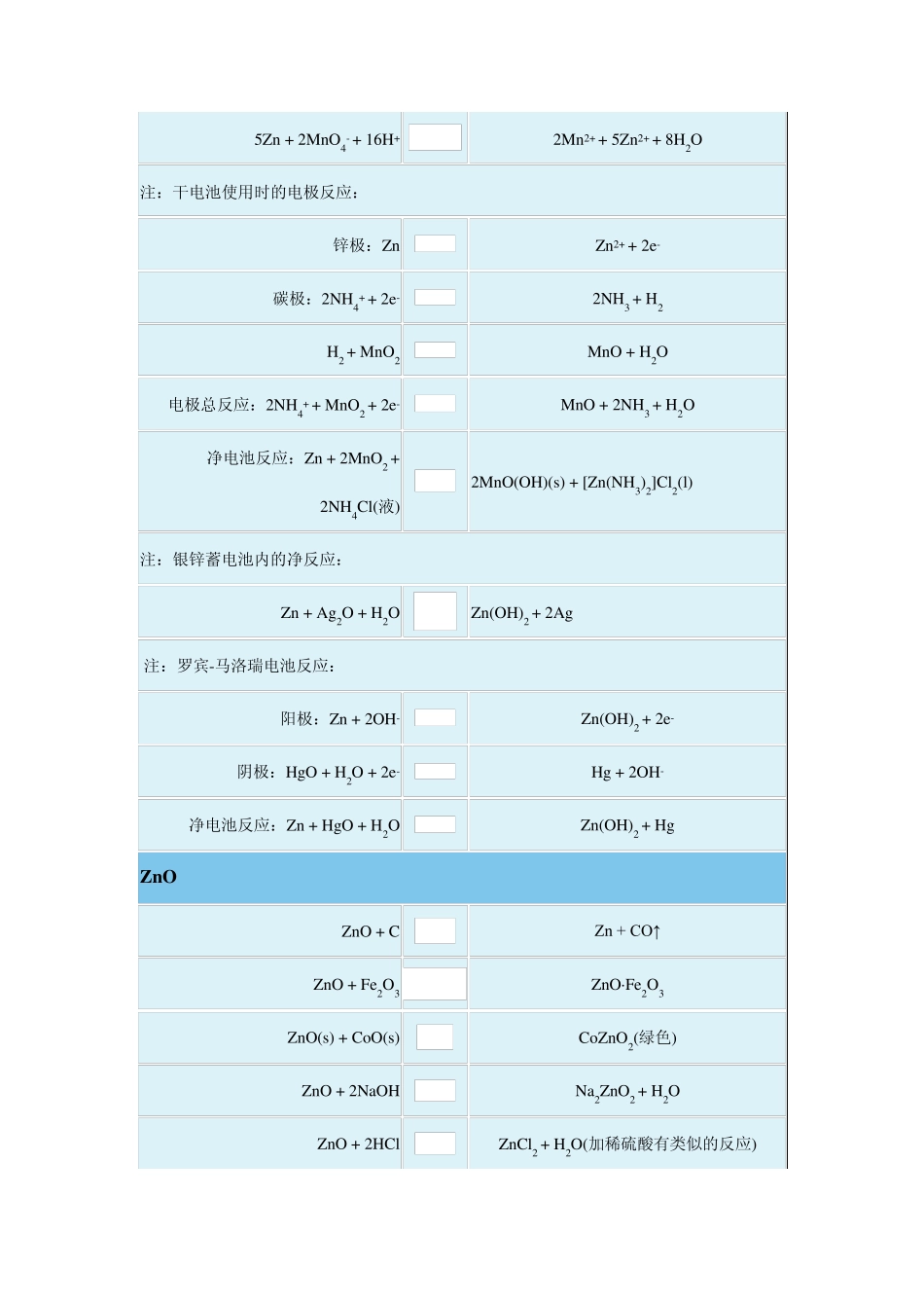 无机化学反应式锌族元素_第3页
