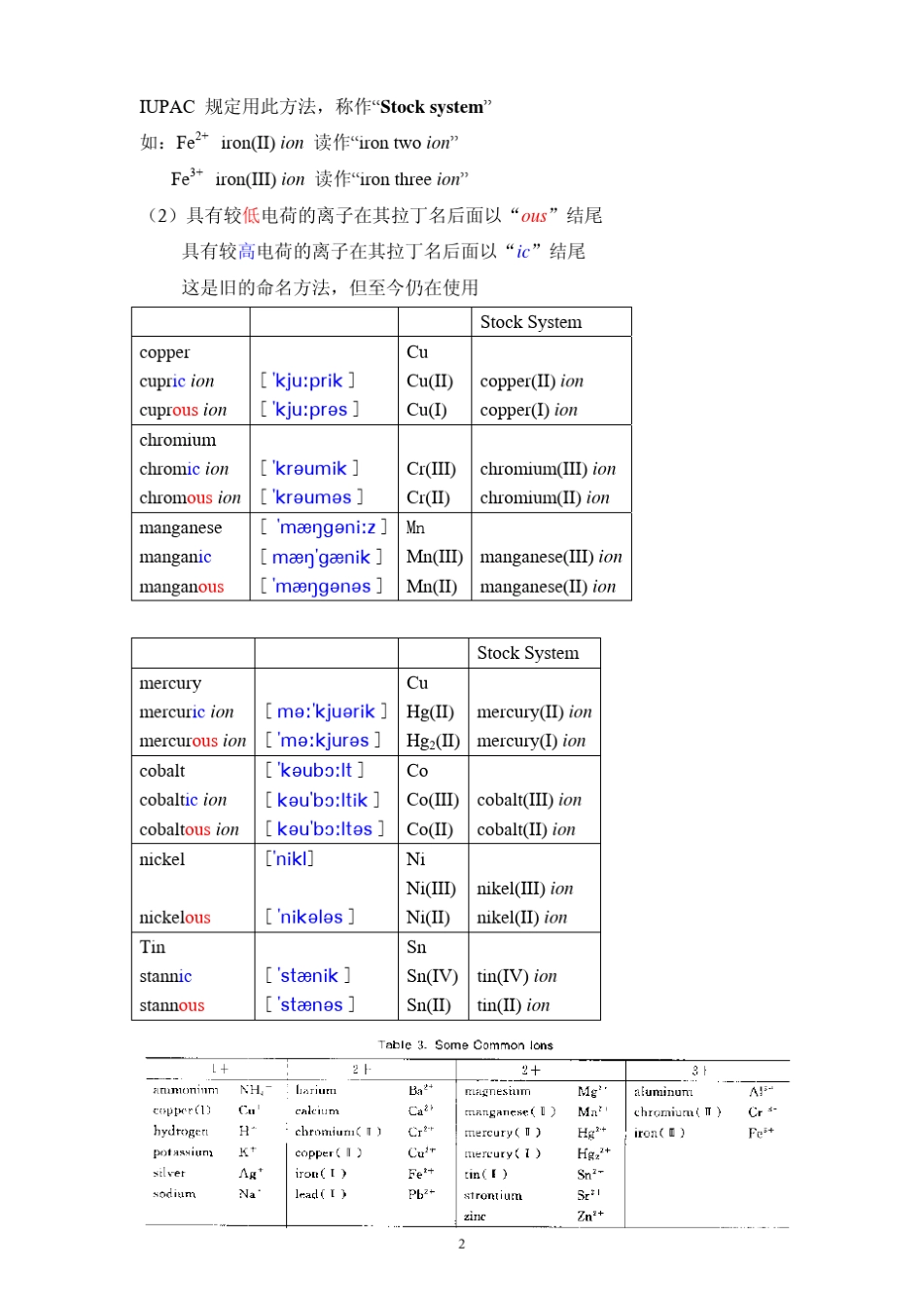 无机化学命名_第2页