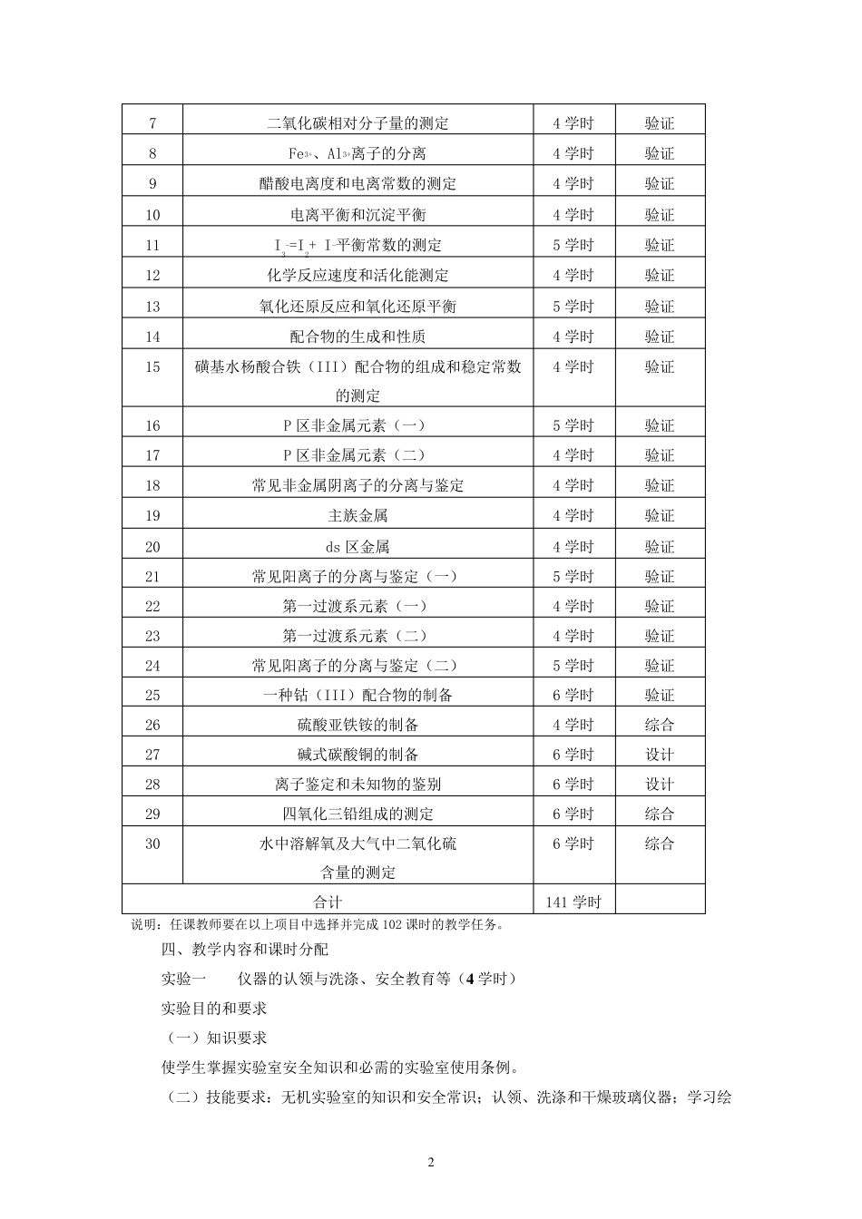 无机化学实验教学大纲_第2页