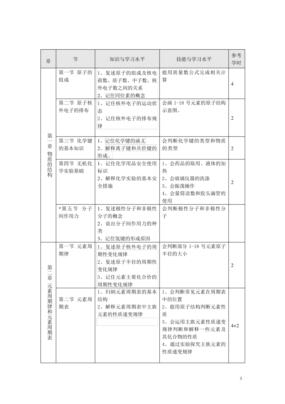 无机化学课程标准_第3页