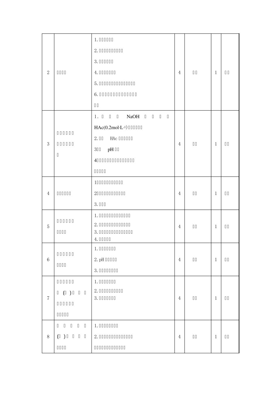 无机及分析化学实验教学大纲_第3页