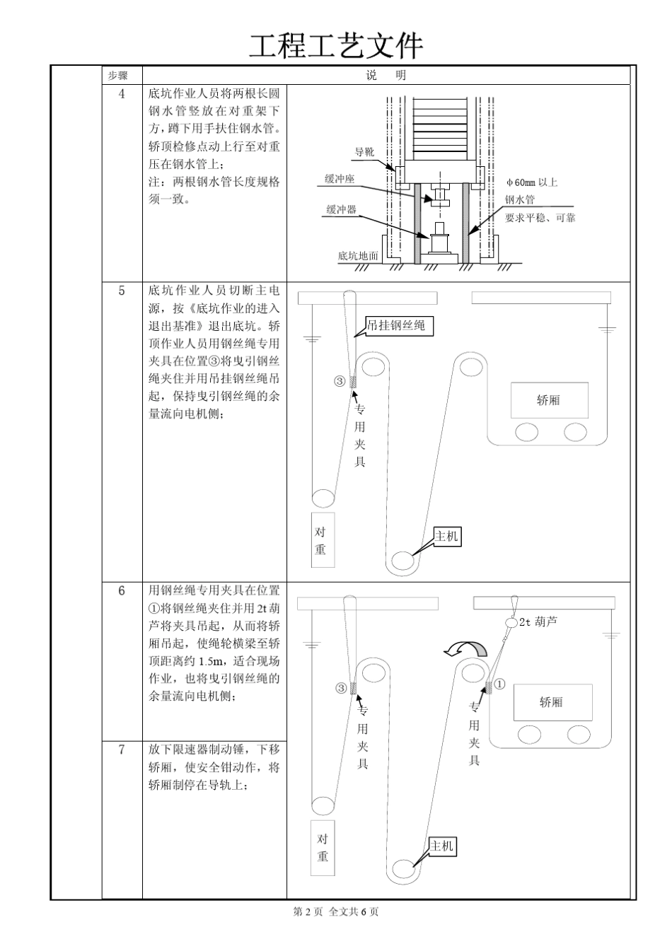 无机房电梯井道顶部反绳轮和反绳轮轴承更换方法_第2页