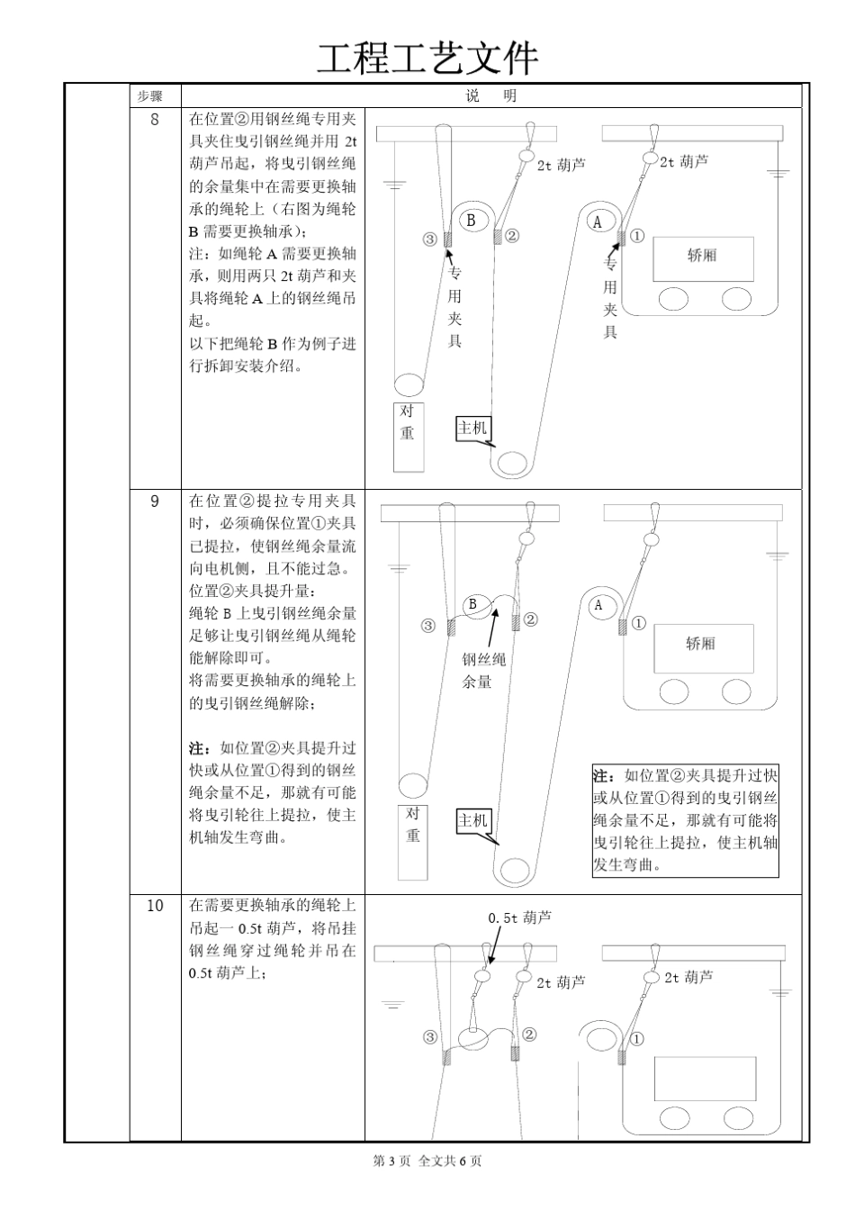 无机房电梯井道顶部反绳轮和反绳轮轴承更换方法_第3页