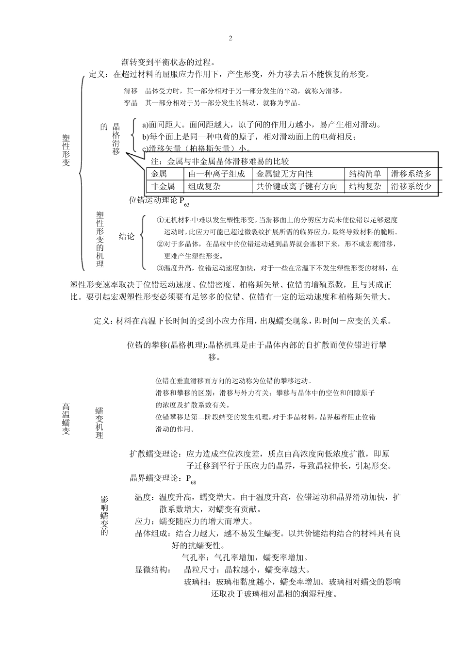 无机材料物理性能总结_第2页