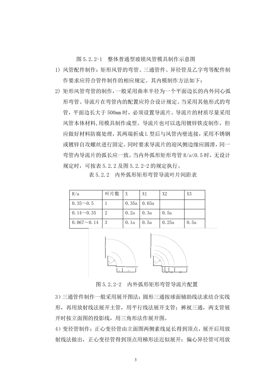 无机玻璃钢风管制作与安装施工工艺_第3页