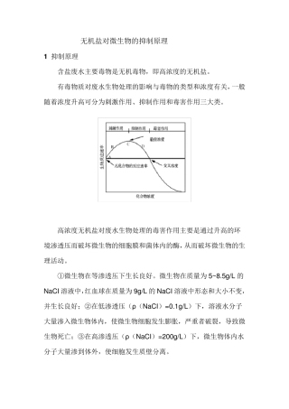 无机盐对微生物的抑制原理