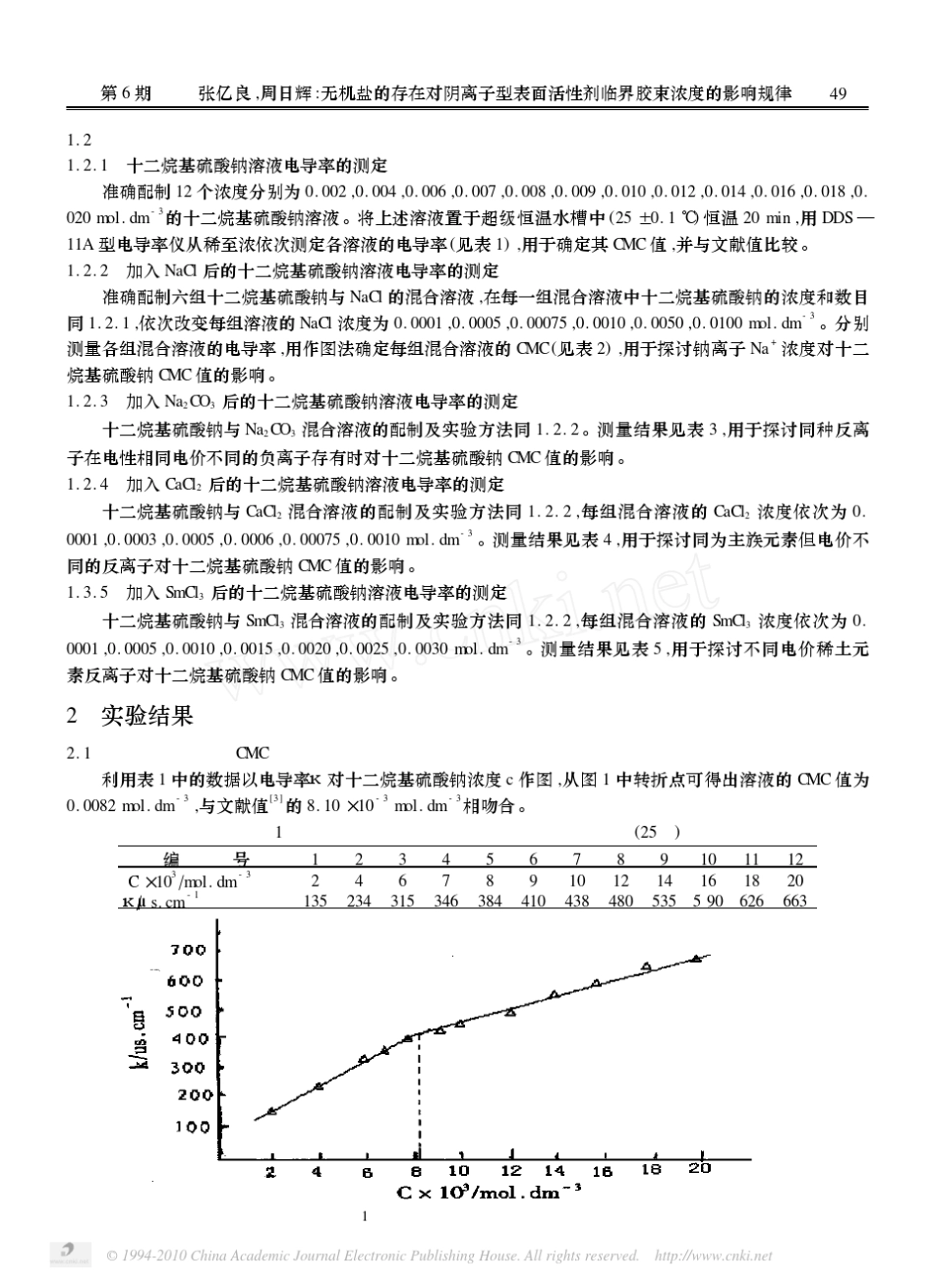 无机盐的存在对阴离子型表面活性剂临界胶束浓度的影响规律_第2页