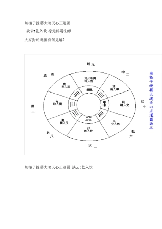无极子授蒋大鸿天心正运图